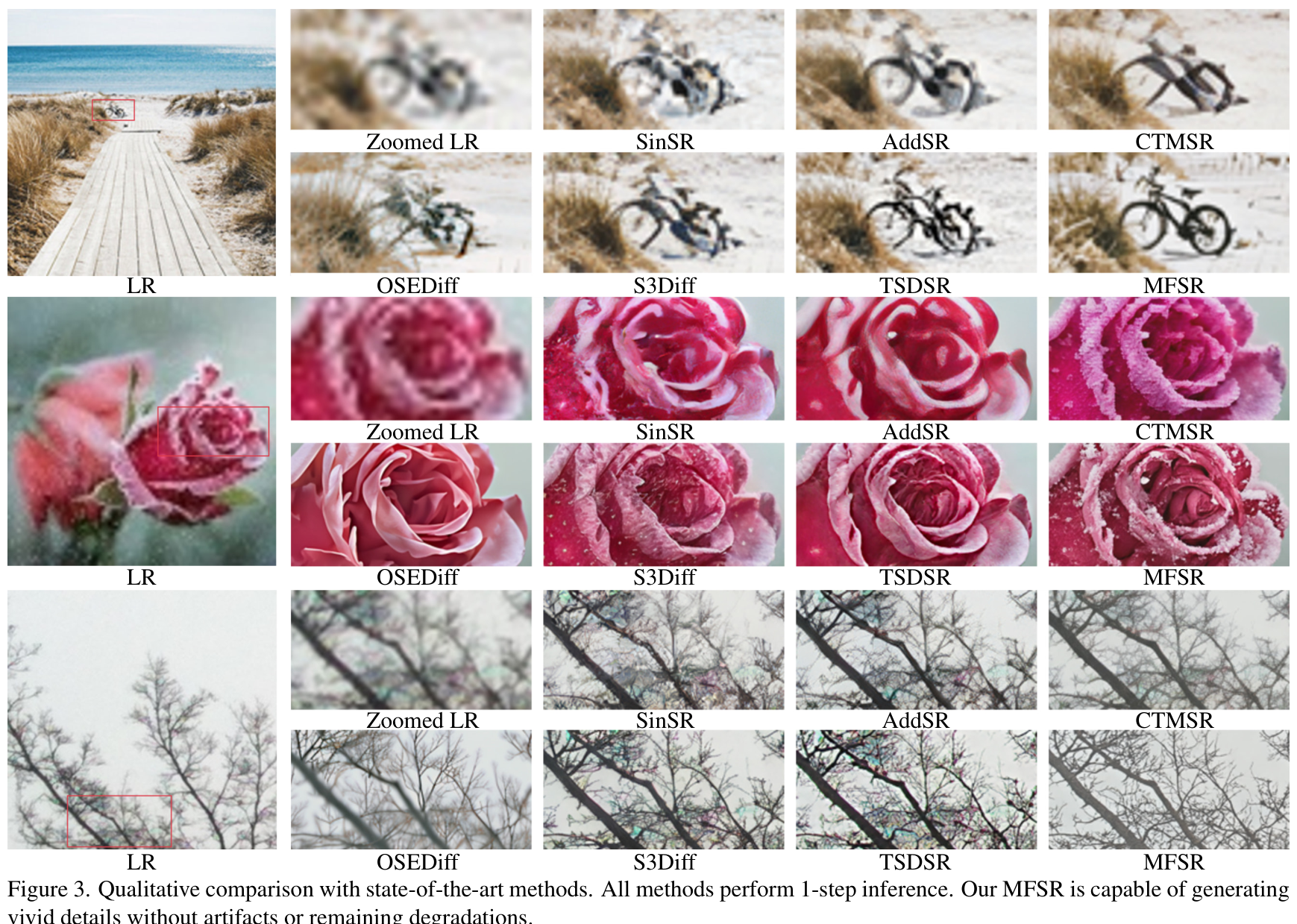 MFSR qualitative comparison on real-world images