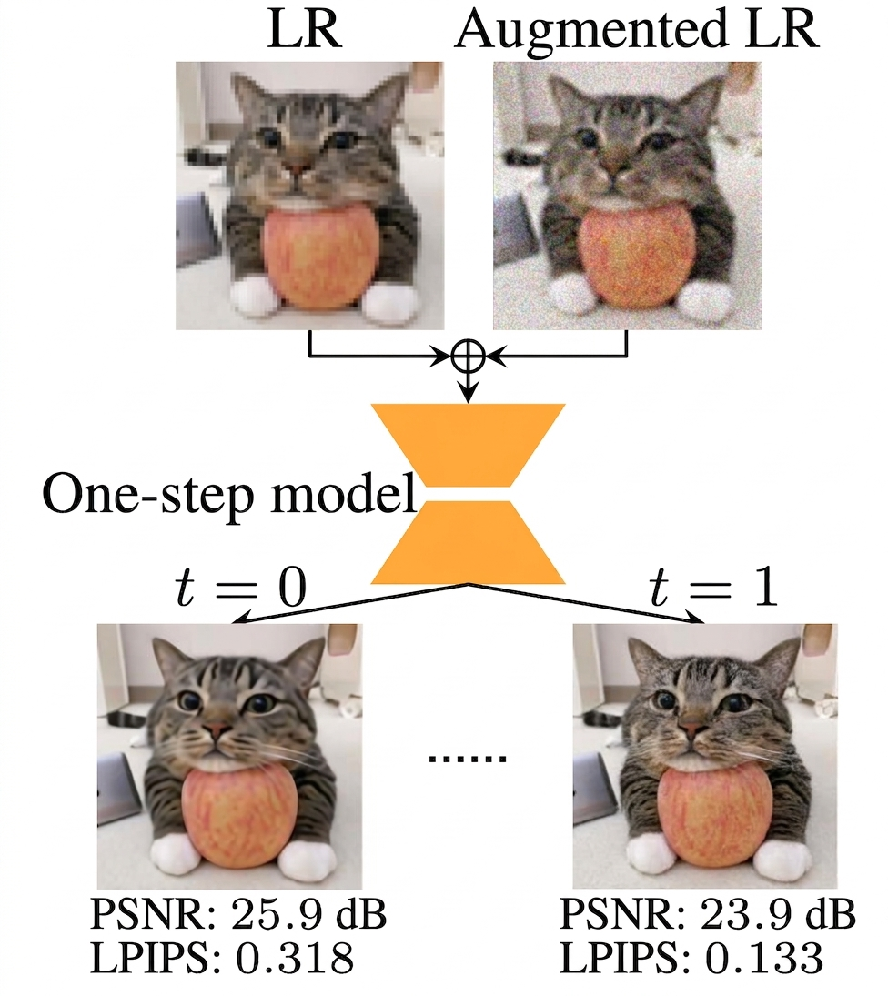 OFTSR overview with tunable outputs