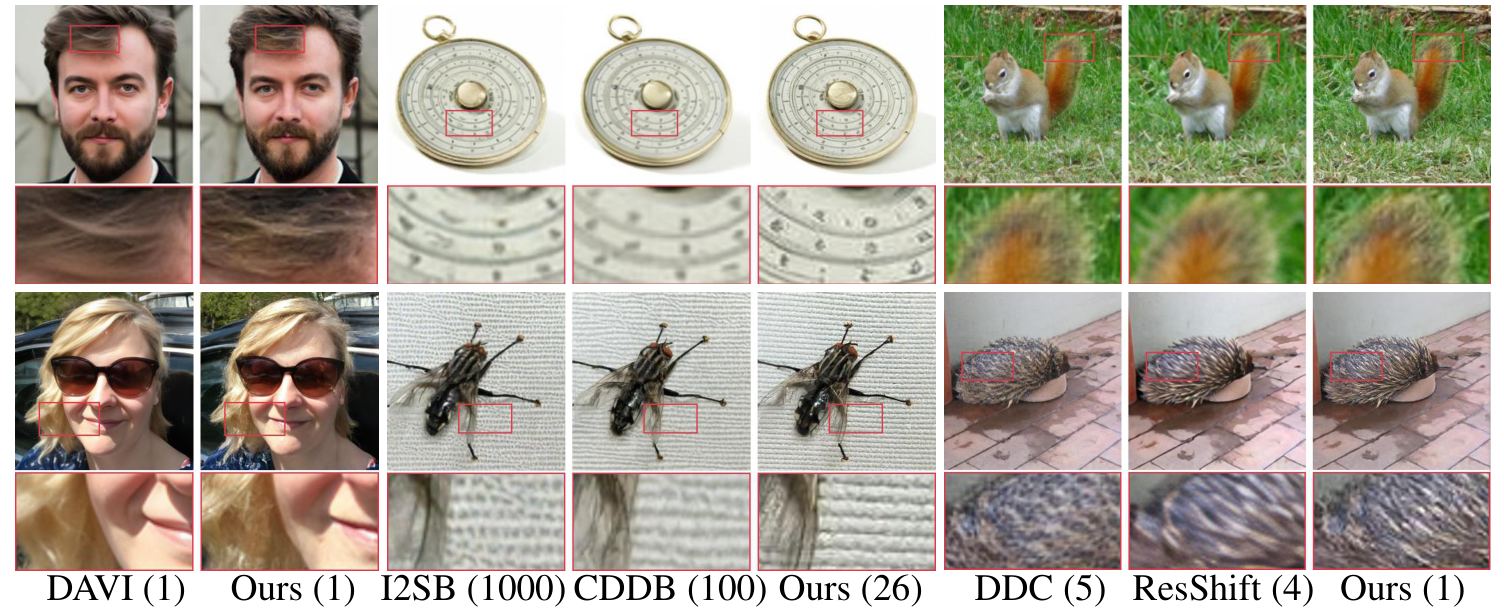 OFTSR qualitative comparison with other methods